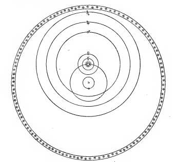 (Fig. 2). Le système géo-héliocentrique de Tycho Brahe