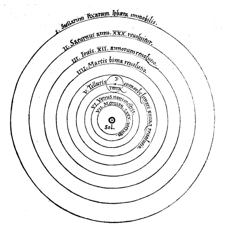 (Fig.1). Le système héliocentrique de Copernic